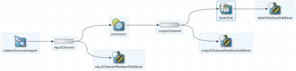 Description of Figure 1-2 follows Description of Figure 1-2 follows