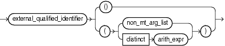 method expr