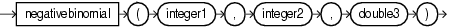 negative binomial