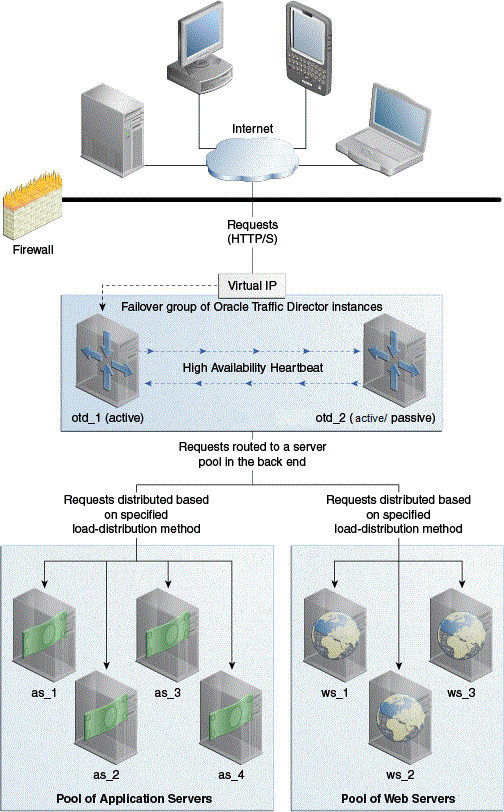 Description of Figure 1-1 follows