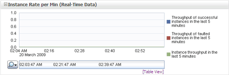 Description of GUID-1EE8B38C-0A7A-4A7E-8A27-7FA093BABDF3-default.gif follows