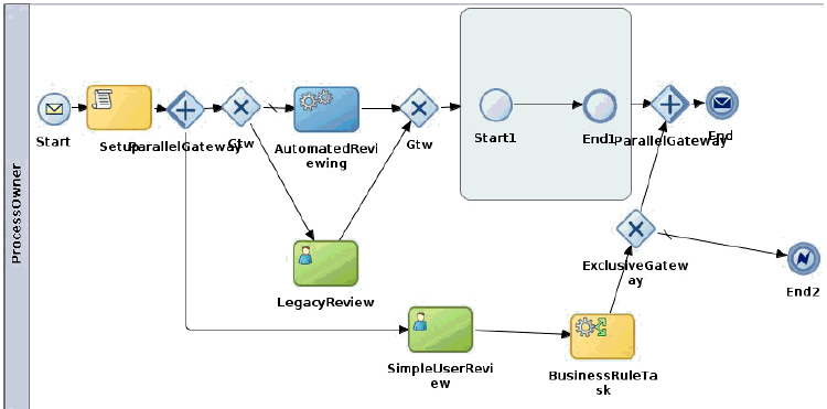 Description of Figure 36-3 follows Description of Figure 36-3 follows