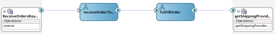 Description of Figure 7-2 follows Description of Figure 7-2 follows
