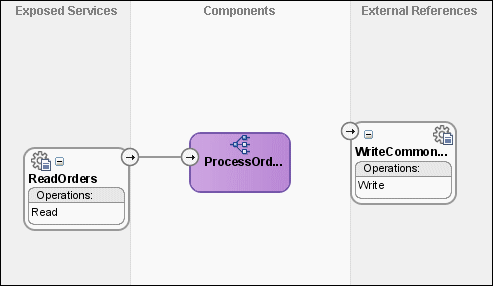 Description of Figure 44-14 follows