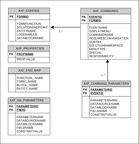 Description of GUID-2CB41A85-6941-49BF-8677-394F85BC3C58-default.gif follows