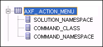 This image shows an AXF_ACTION_MENU table snippet. This image shows an AXF_ACTION_MENU table snippet.