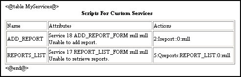Description of Figure 3-6 follows Description of Figure 3-6 follows