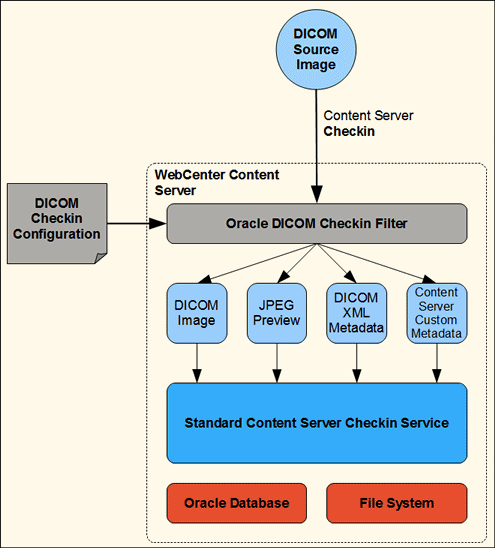 Description of GUID-6D09E015-14DF-4C80-8100-C33DDE001336-default.gif follows