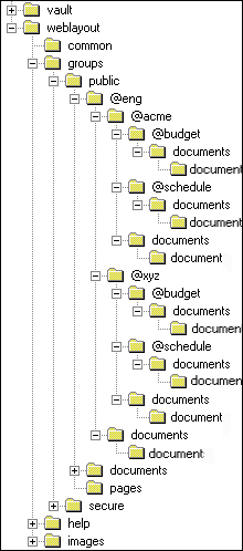 Description of Figure 19-3 follows Description of Figure 19-3 follows