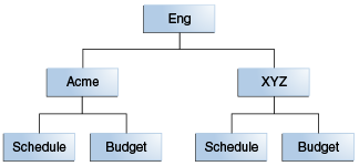 Description of Figure 19-2 follows Description of Figure 19-2 follows