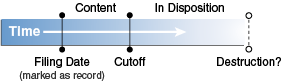 Description of Figure 11-1 follows Description of Figure 11-1 follows