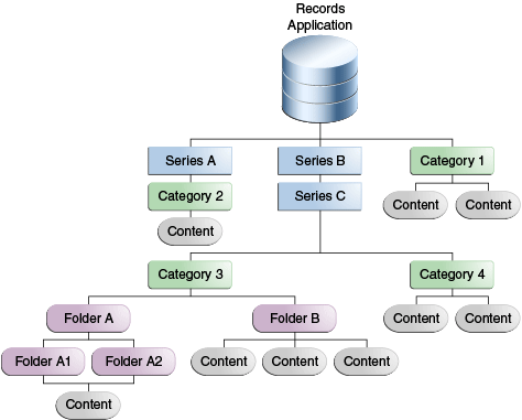Description of Figure 12-3 follows Description of Figure 12-3 follows