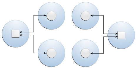 Scenario E diagram; described in surrounding text Scenario E diagram; described in surrounding text