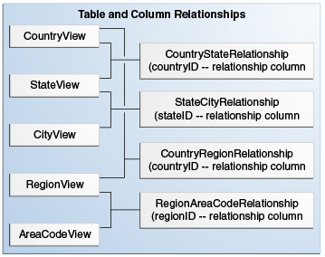 This figure is described in surrounding text This figure is described in surrounding text