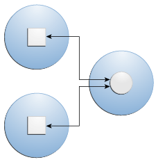 Scenario C diagram; described in surrounding text Scenario C diagram; described in surrounding text