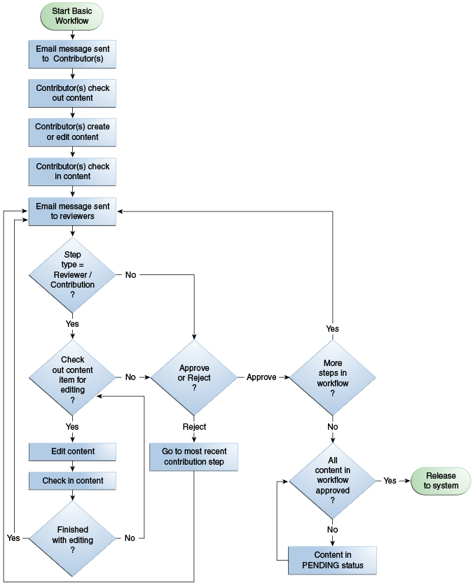 Description of Figure 6-2 follows