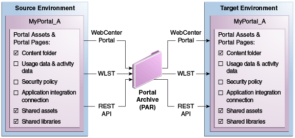 Description of Figure 34-7 follows