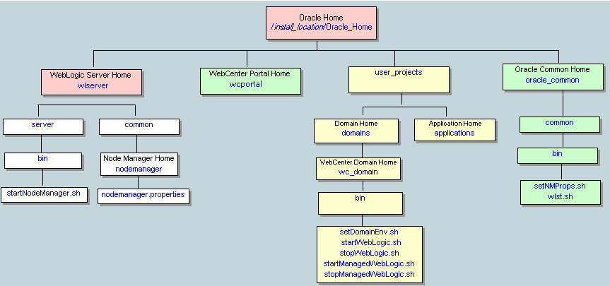Description of Figure 1-1 follows Description of Figure 1-1 follows