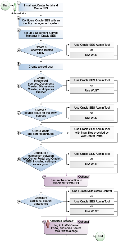 Description of Figure 15-1 follows