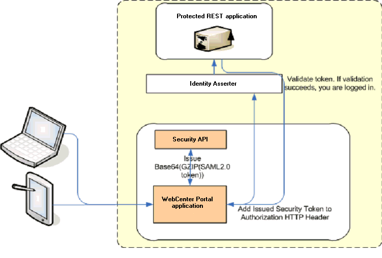 Description of Figure 26-7 follows