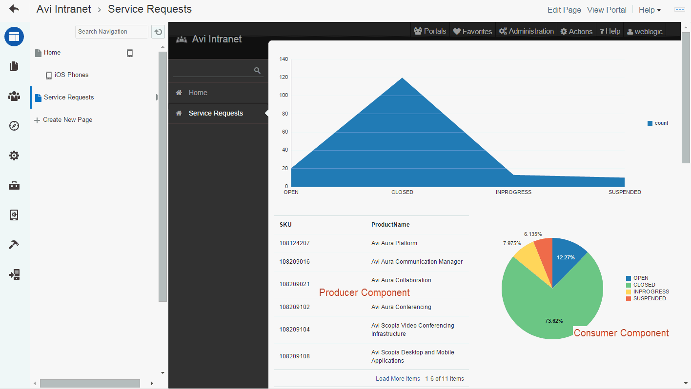 Producer and consumer components on a page Producer and consumer components on a page