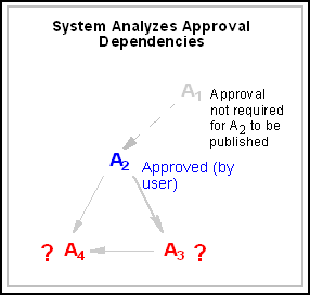 Description of Figure 17-23 follows Description of Figure 17-23 follows