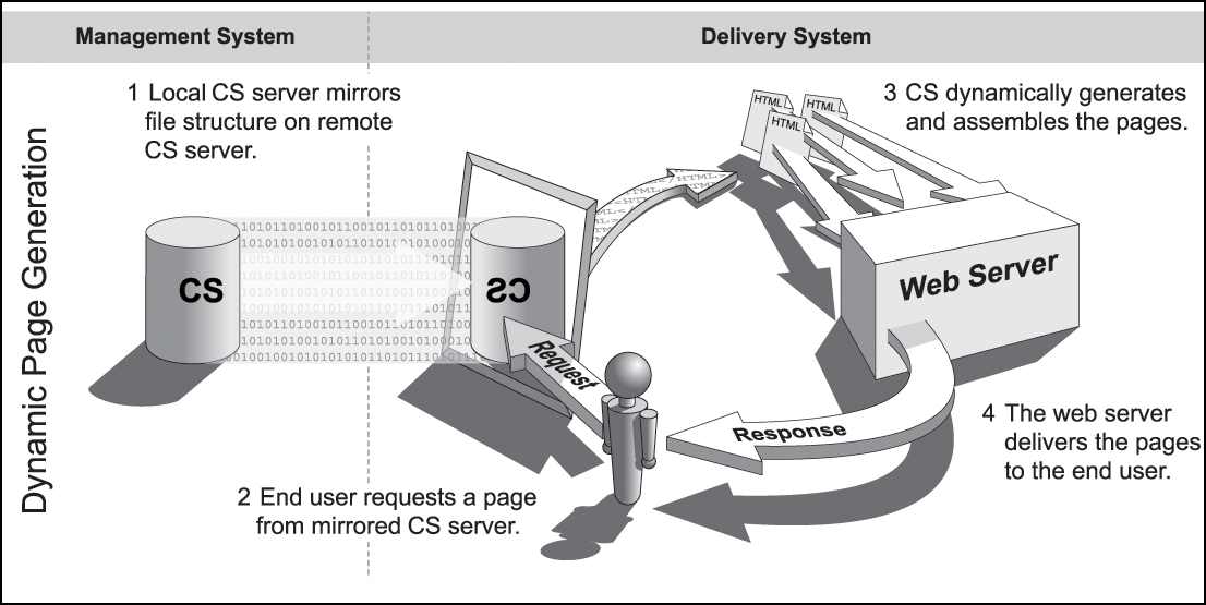 Description of Figure 39-13 follows