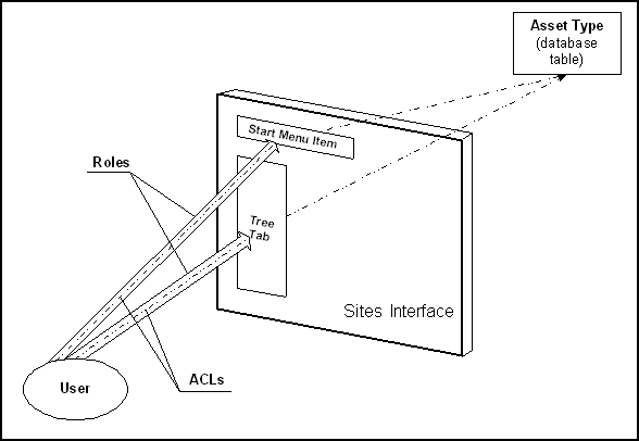 Description of Figure 2-1 follows