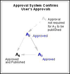 Description of Figure 17-26 follows Description of Figure 17-26 follows