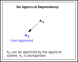 Description of Figure 17-9 follows