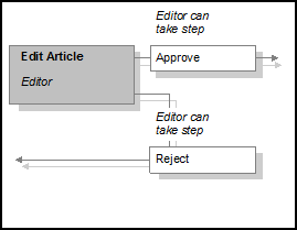 Description of Figure 18-2 follows