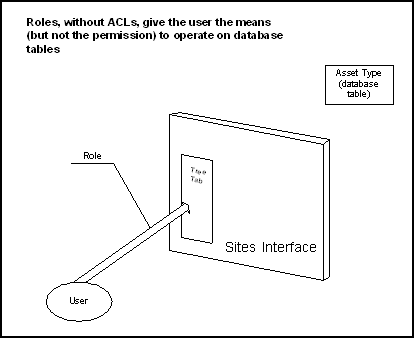 Description of Figure 2-3 follows