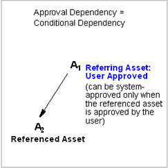 Description of Figure 17-4 follows