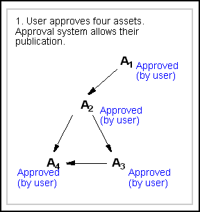Description of Figure 17-12 follows Description of Figure 17-12 follows