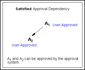 Description of Figure 17-8 follows