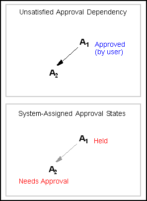 Description of Figure 17-10 follows Description of Figure 17-10 follows