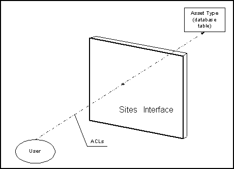 Description of Figure 2-2 follows