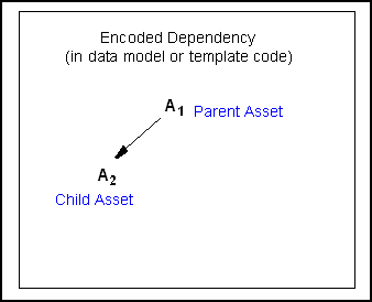 Description of Figure 17-6 follows