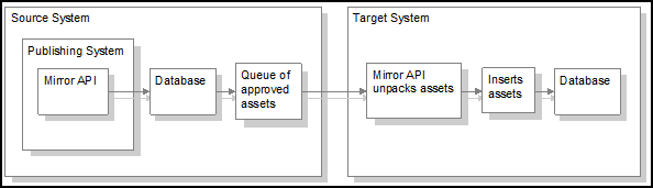 Description of Figure 39-14 follows Description of Figure 39-14 follows