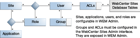 Description of Figure 58-3 follows