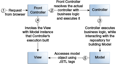 Description of Figure 13-1 follows Description of Figure 13-1 follows