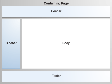 Description of Figure 38-7 follows