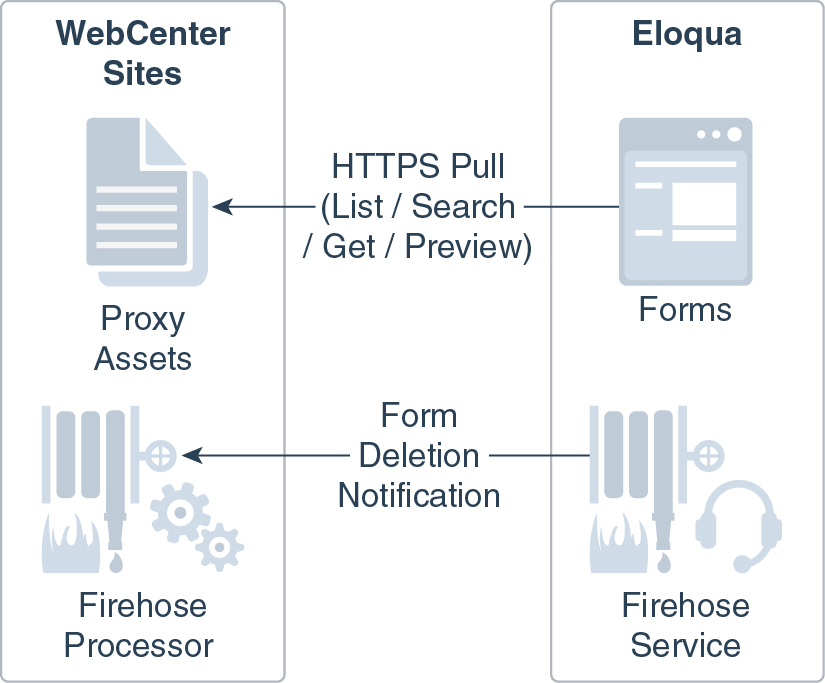 Description of GUID-99EBCAF8-E7DC-4EAB-83FB-5852F30EE8FC-default.png follows