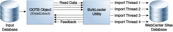Description of Figure 44-2 follows Description of Figure 44-2 follows