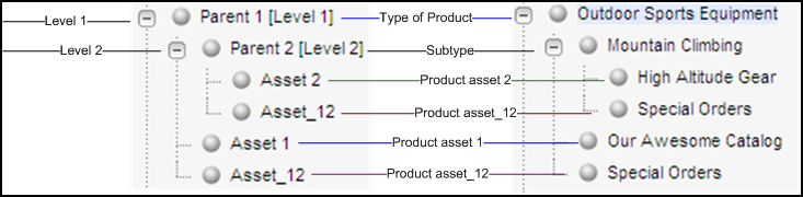 Description of Figure 7-1 follows Description of Figure 7-1 follows