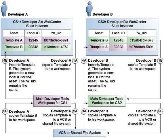 Description of Figure 32-1 follows