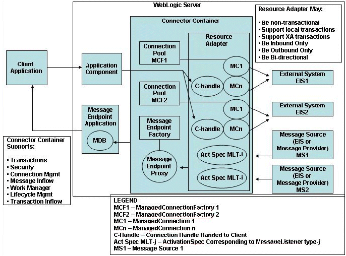 Description of Figure 2-1 follows Description of Figure 2-1 follows