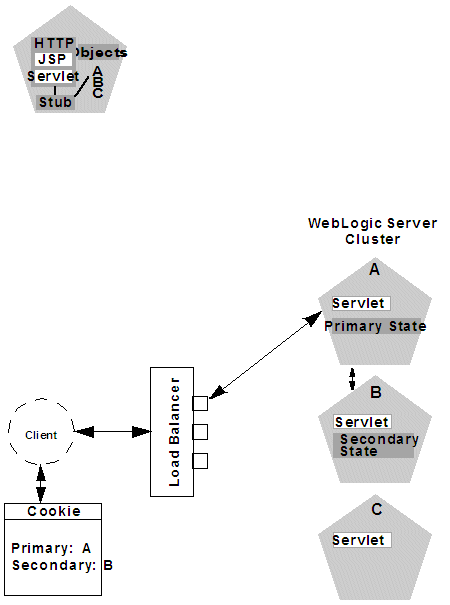 Description of Figure 6-3 follows Description of Figure 6-3 follows