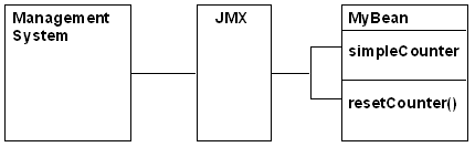 Description of Figure 2-1 follows Description of Figure 2-1 follows