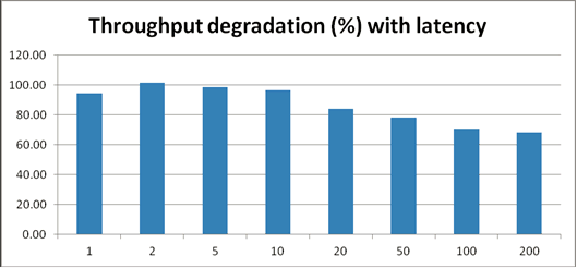 Description of Figure 3-3 follows Description of Figure 3-3 follows